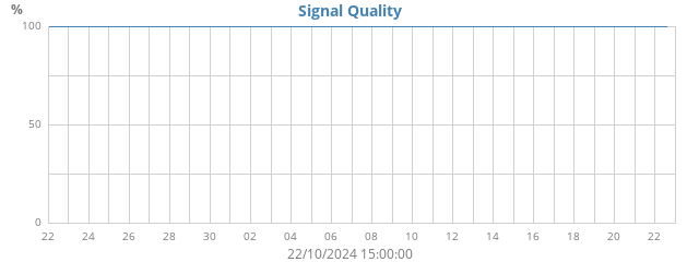 signal