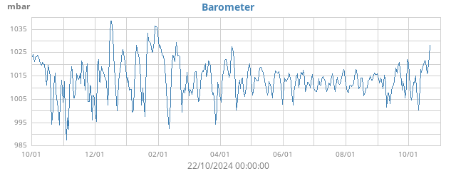 Barometer